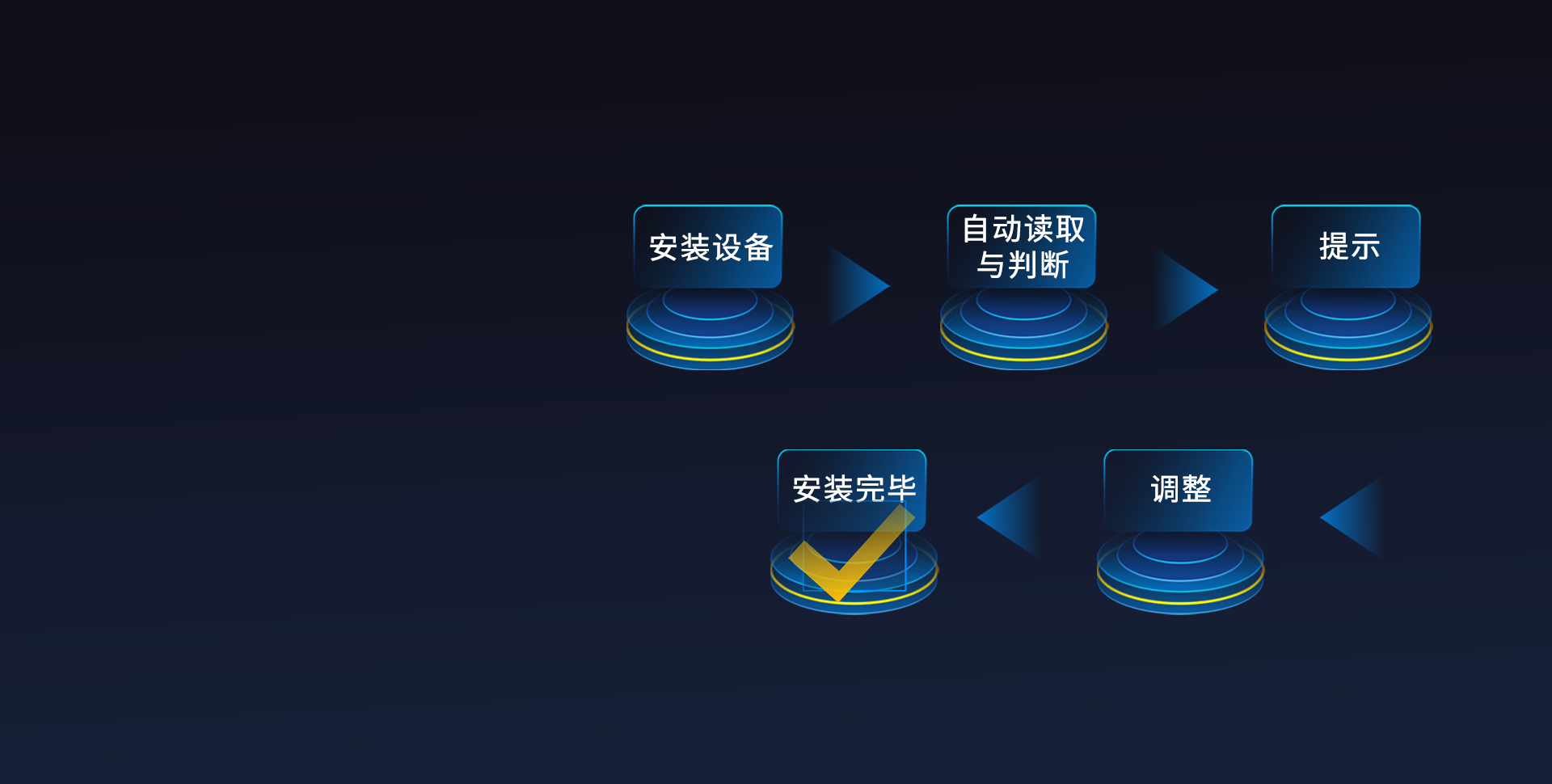智能化極簡安裝
無需專業人員