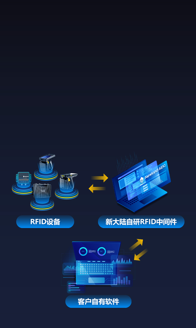 自研中間件
有效幫助用戶提升使用與管理效率
