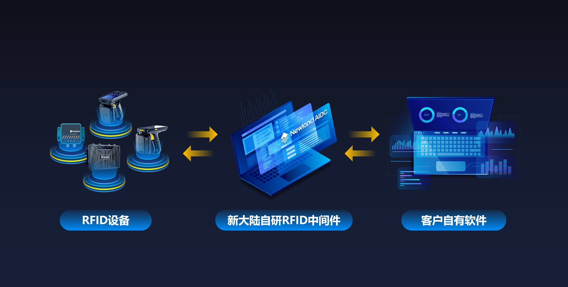 自研中間件
有效幫助用戶提升使用與管理效率