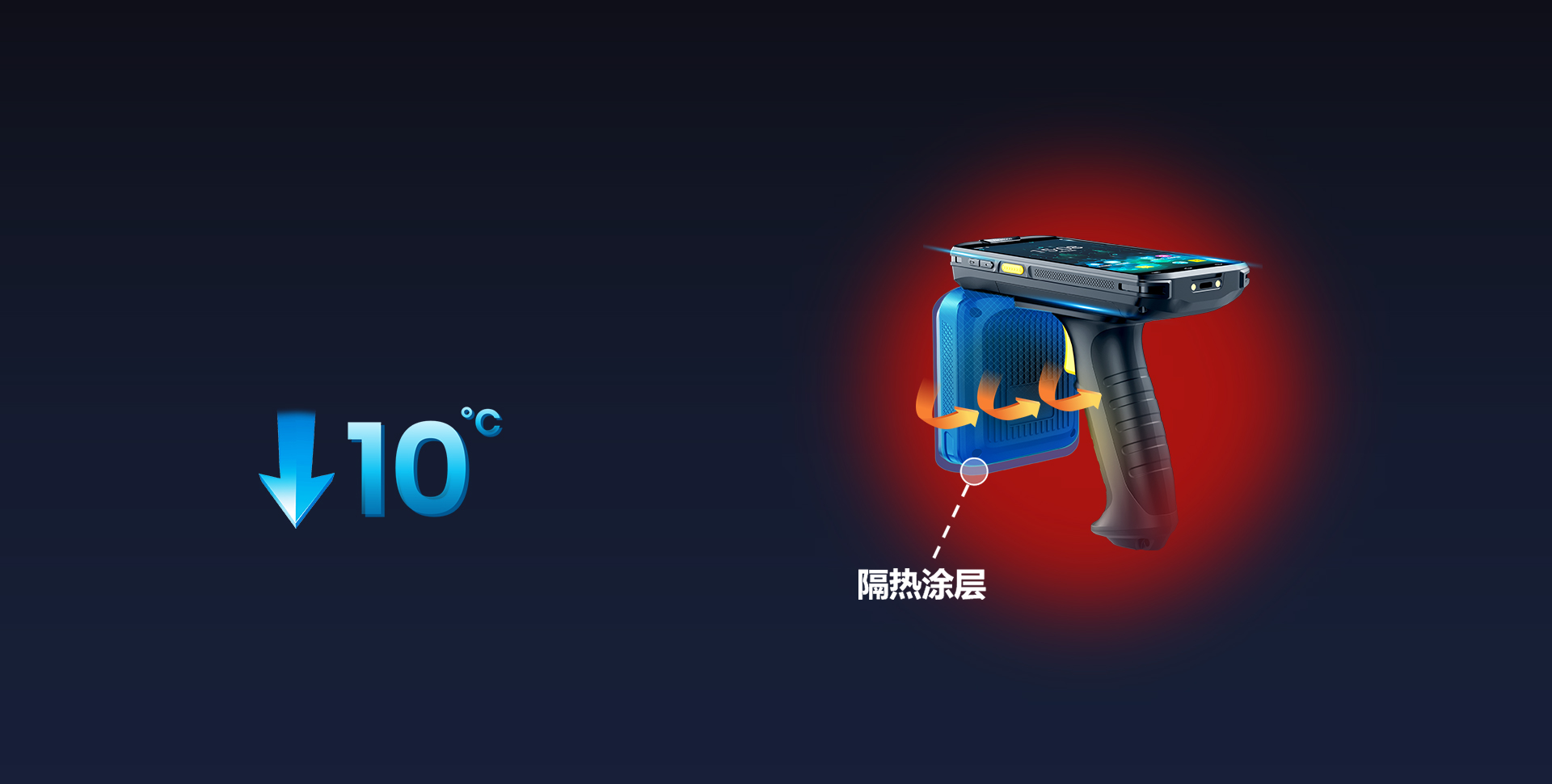 隔熱涂層設計  
長時使用有效隔熱