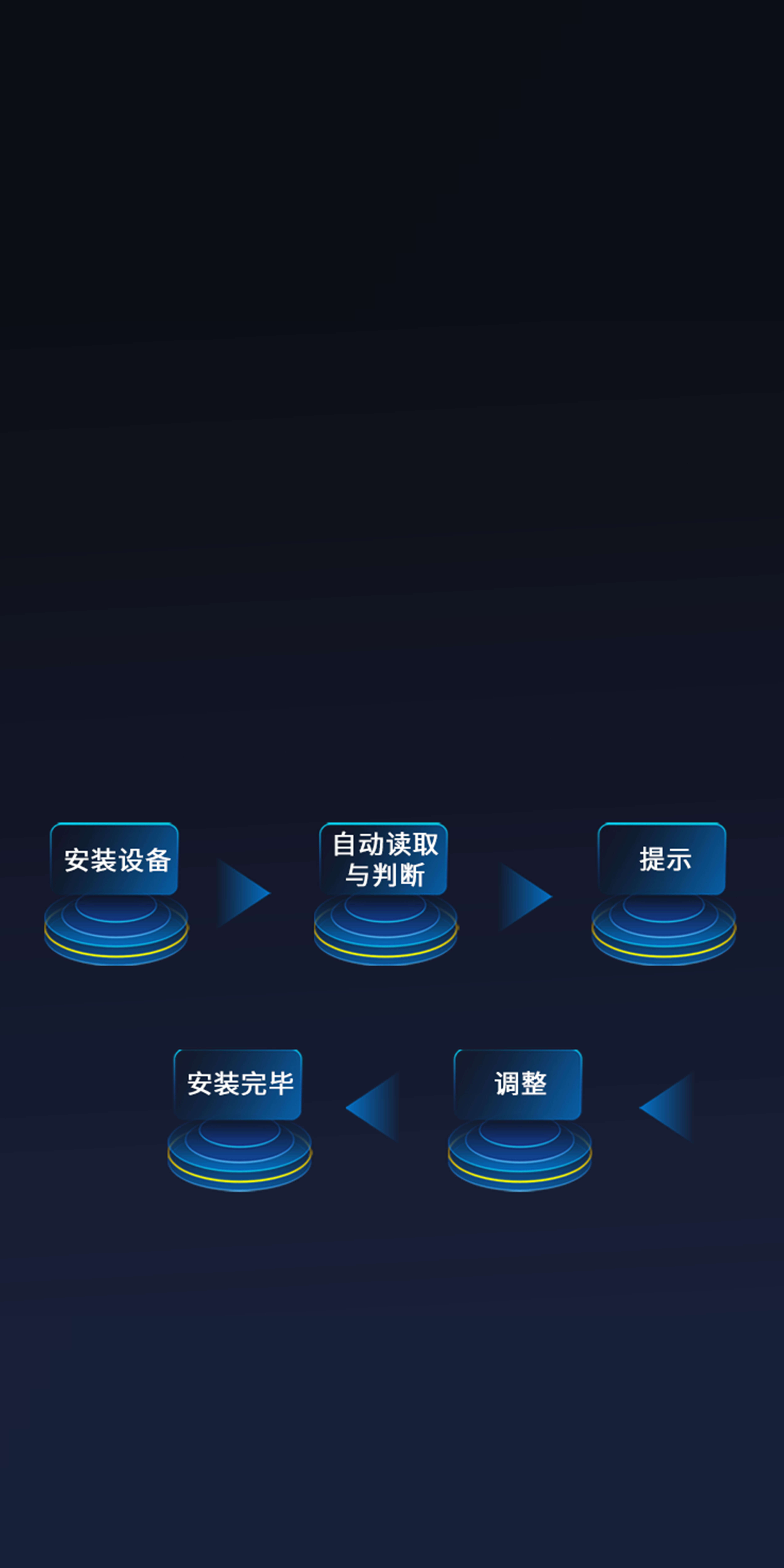 智能化極簡安裝
無需專業人員