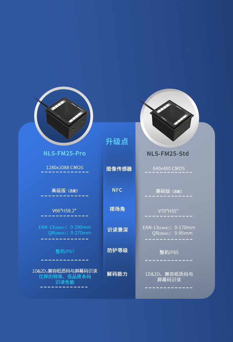 亮點(diǎn)對比一覽