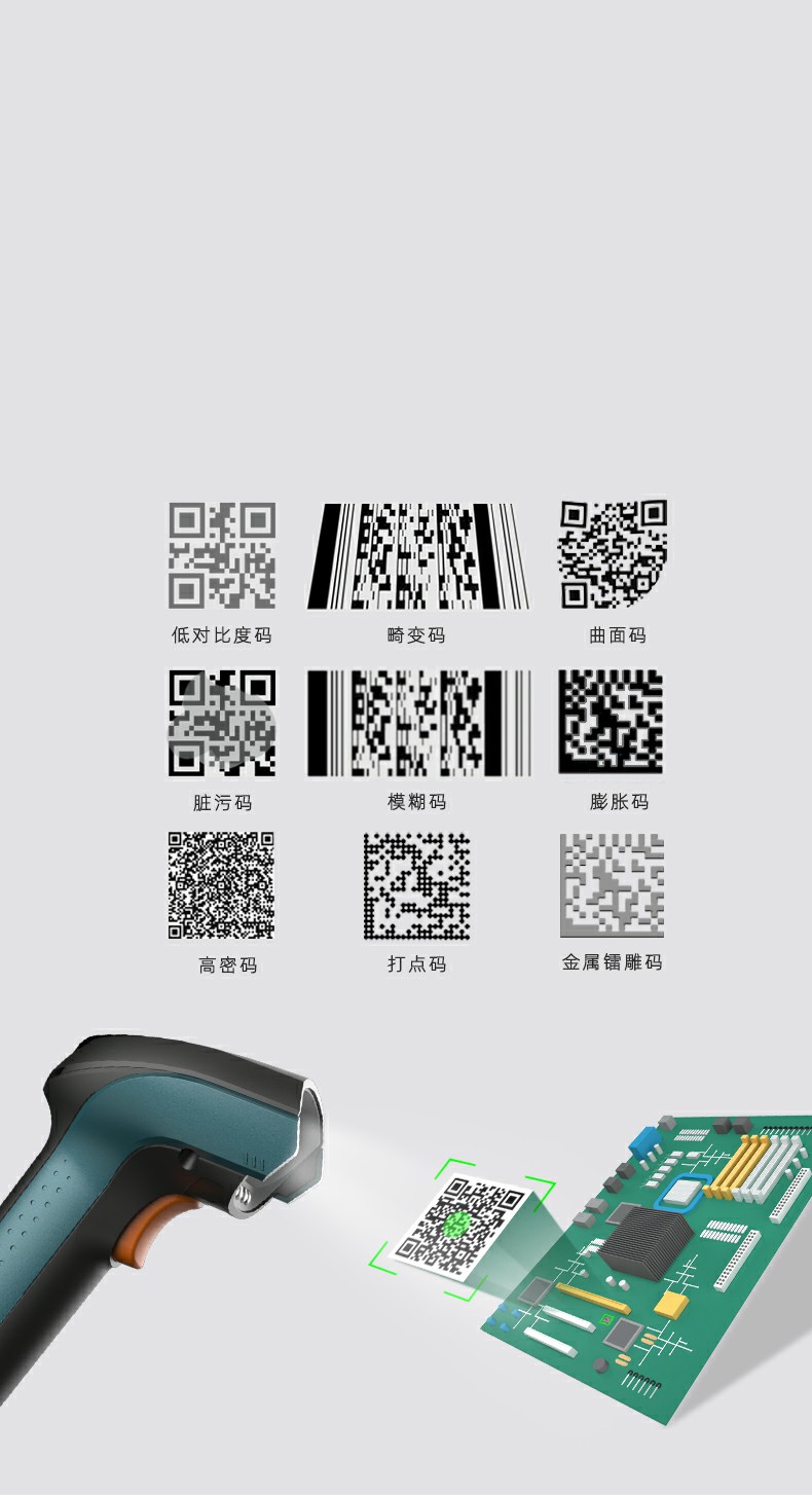 雙核驅動 AI加持
新一代Genius工業解碼算法