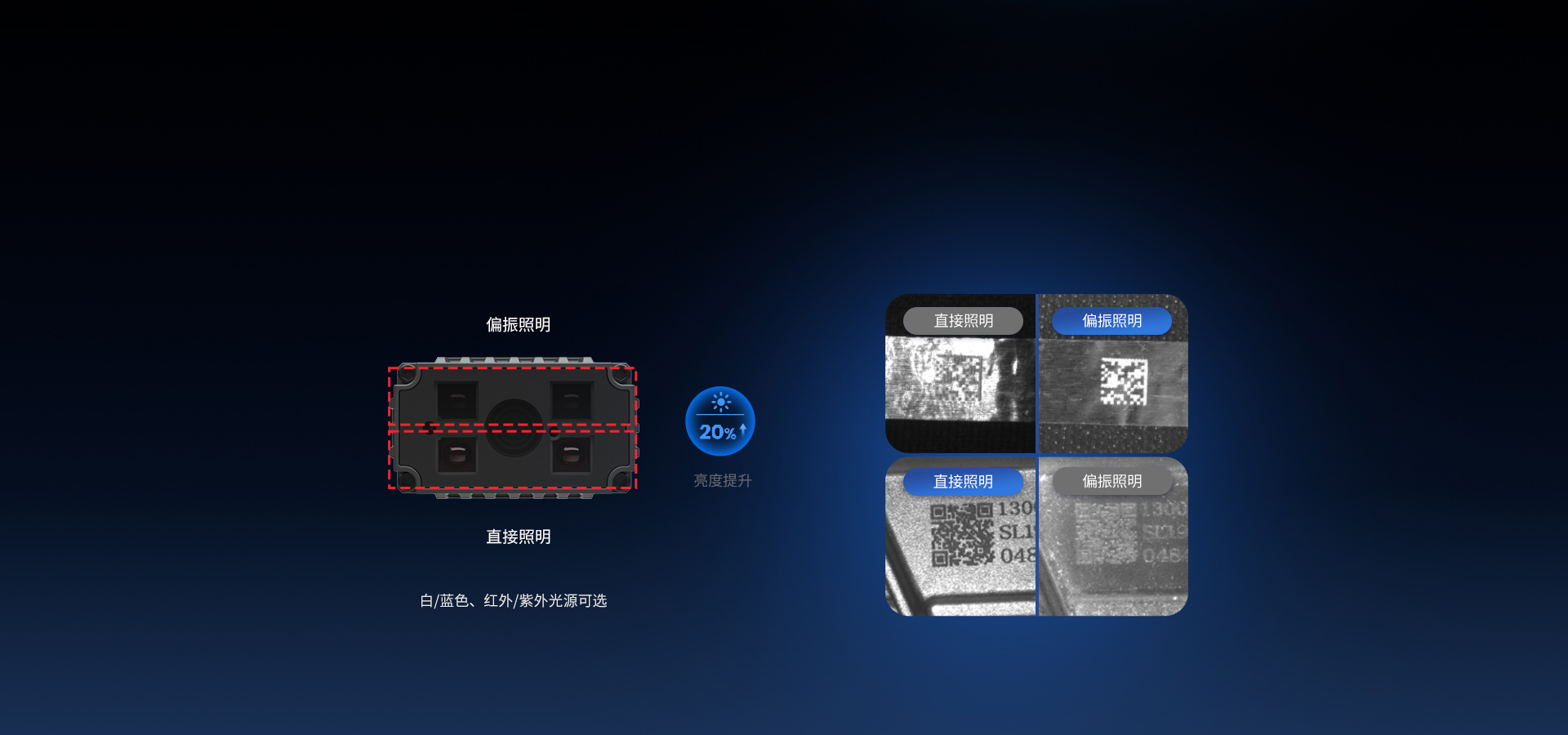 圖像清晰 解碼快人一步
