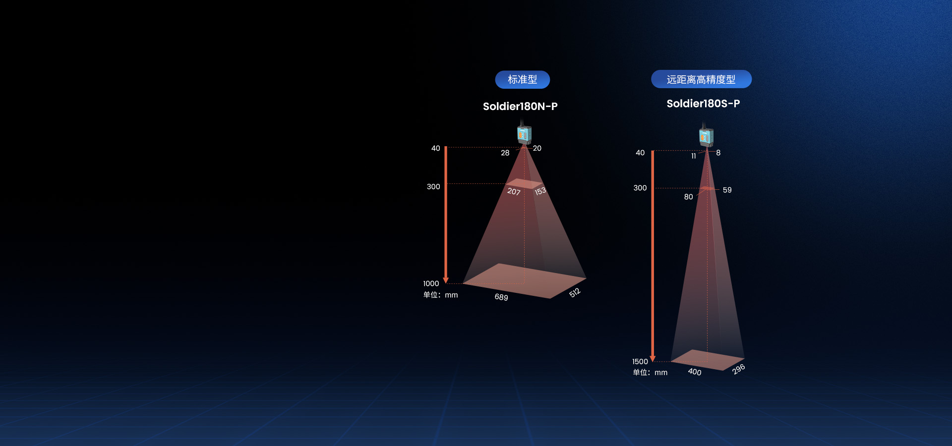 多種版本 
更多應用可能
