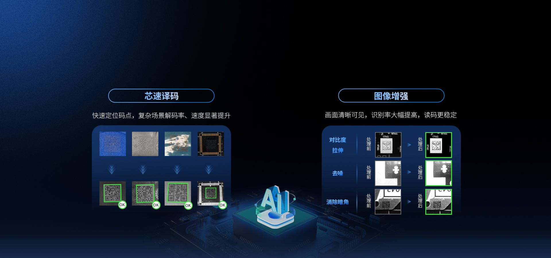 芯飛躍 超高讀取能力