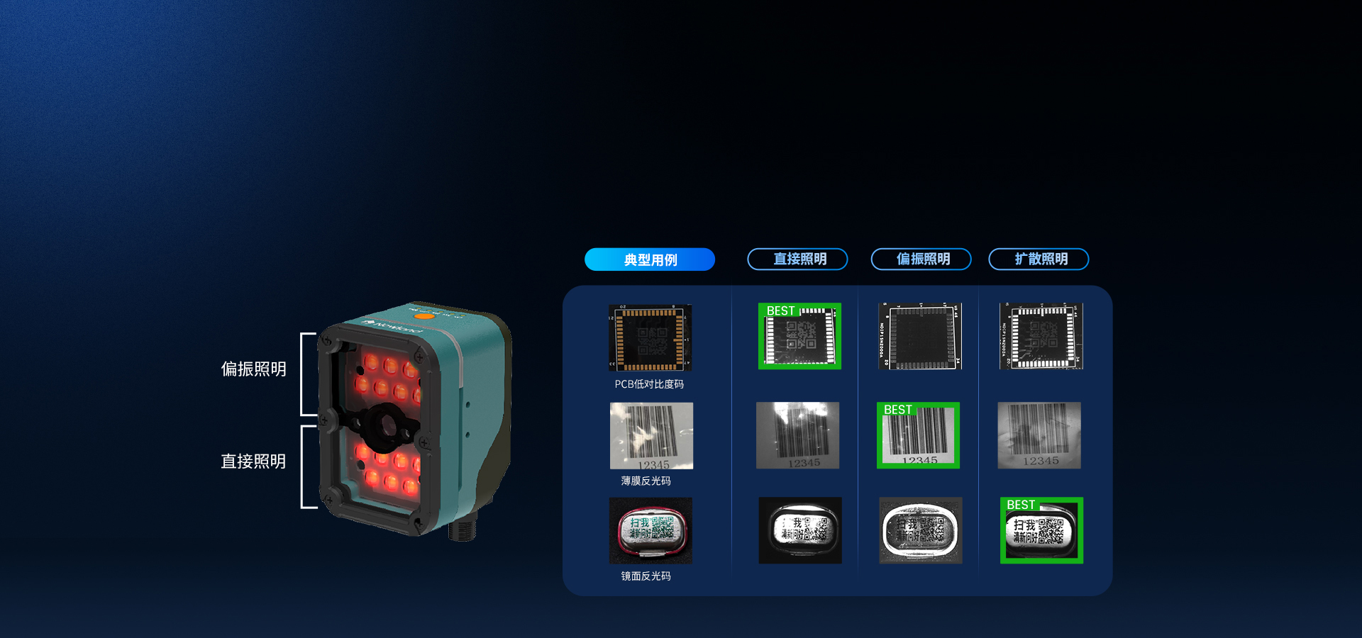 光學方案升級  
全面應對復雜場景
