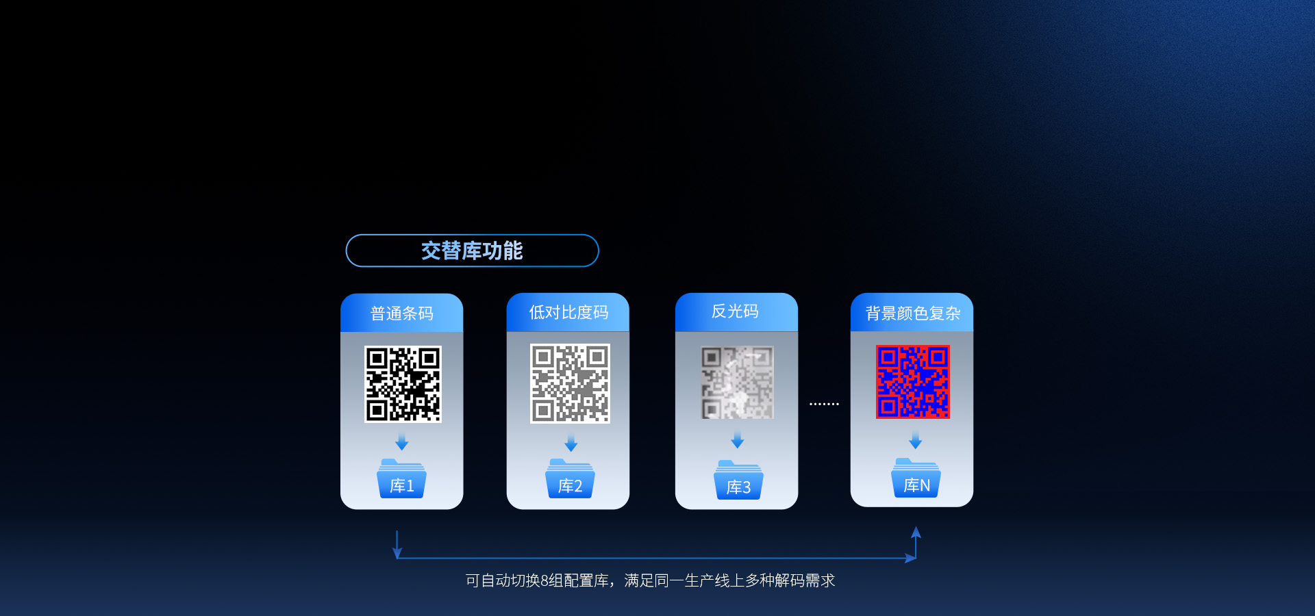 軟件升級
更便捷高效操作調試
