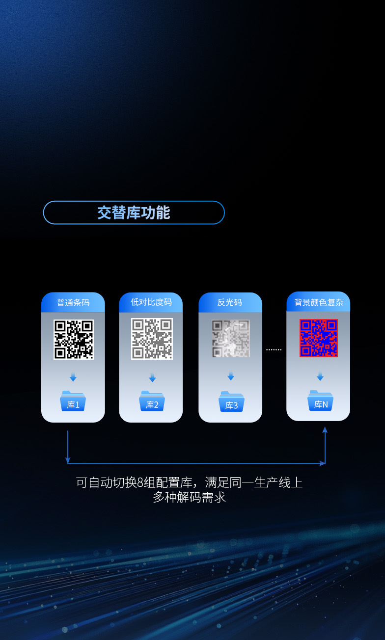 軟件升級
更便捷高效操作調試
