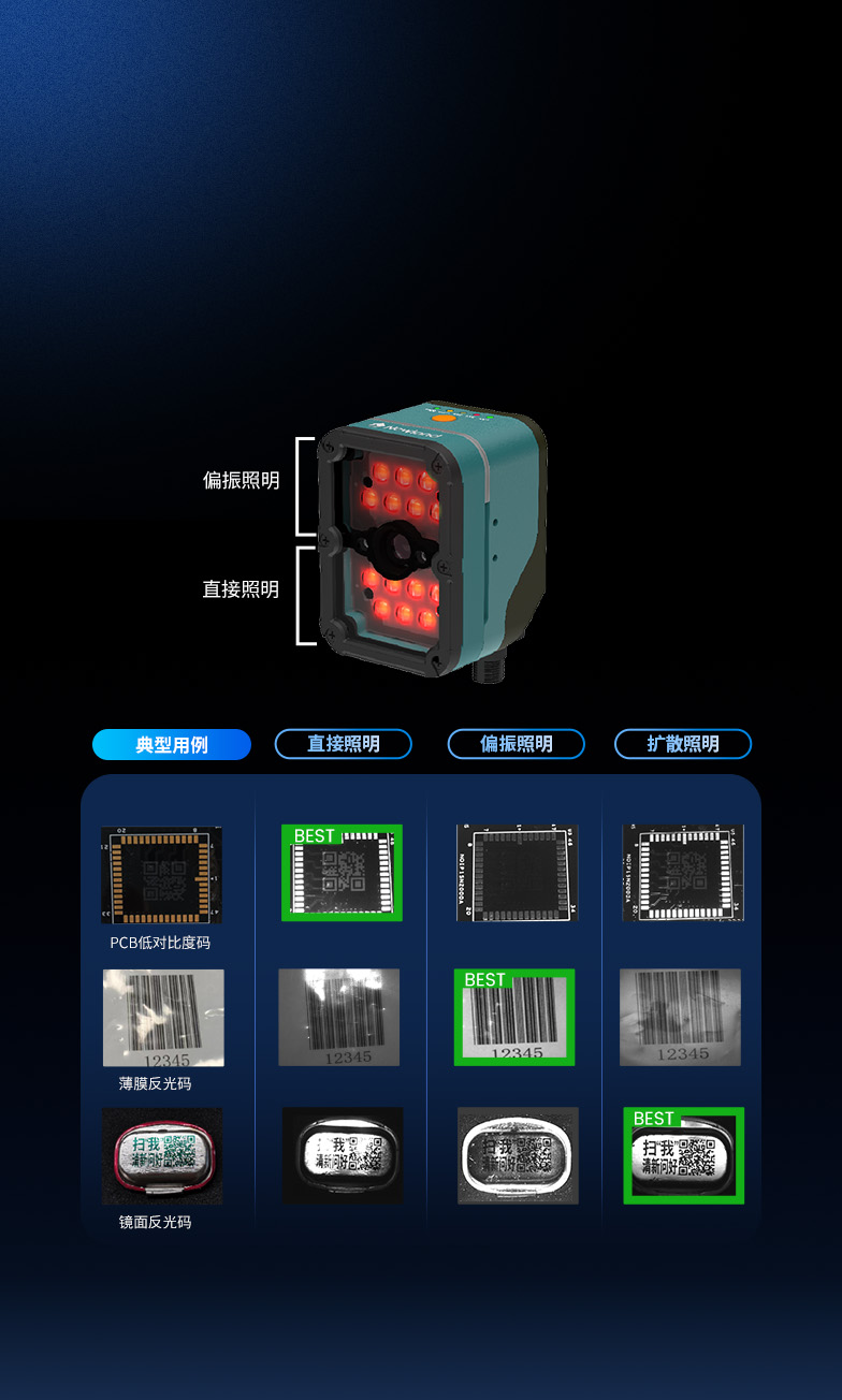 光學方案升級  
全面應對復雜場景
