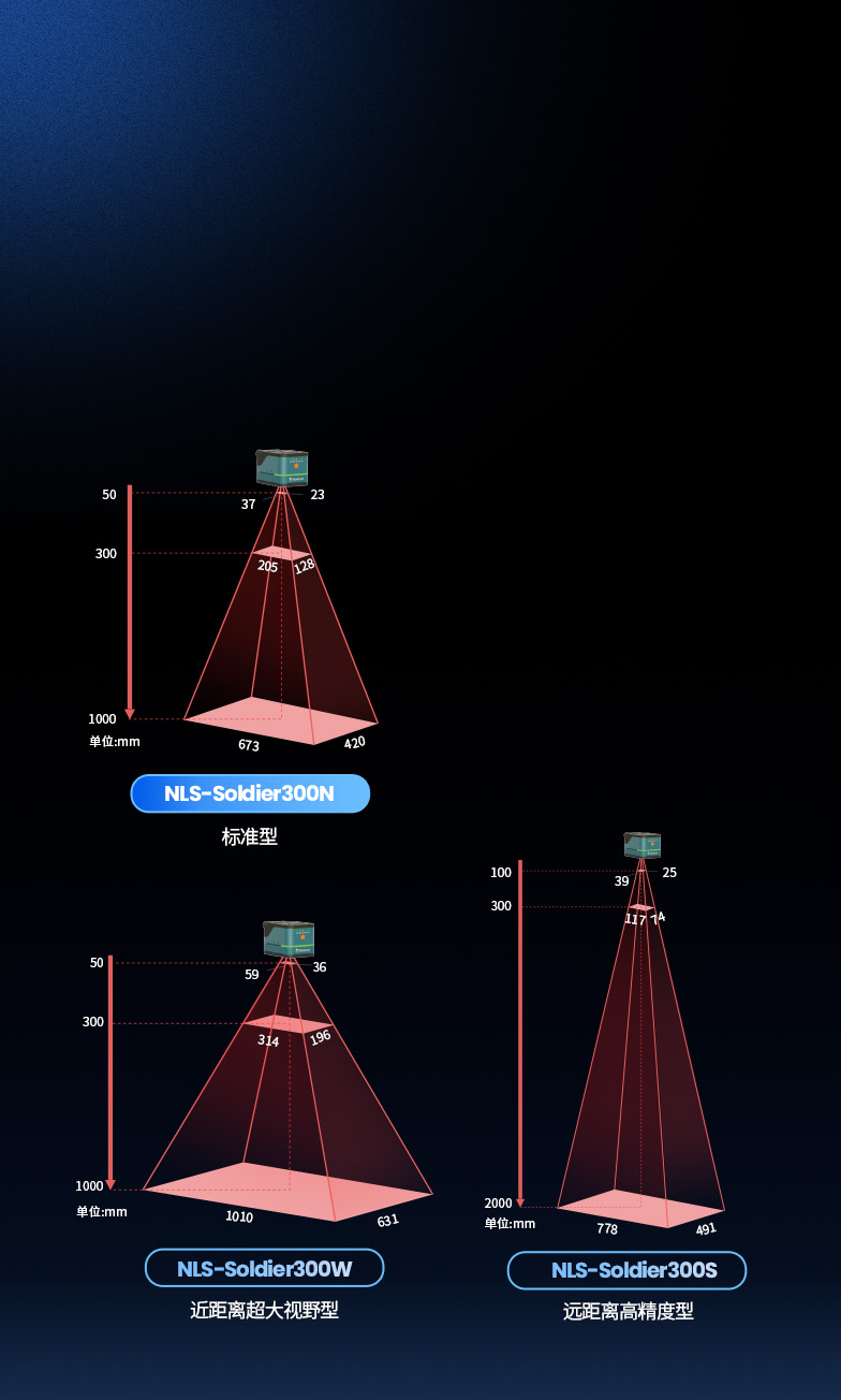 多型號類型
適配多元場景應用
