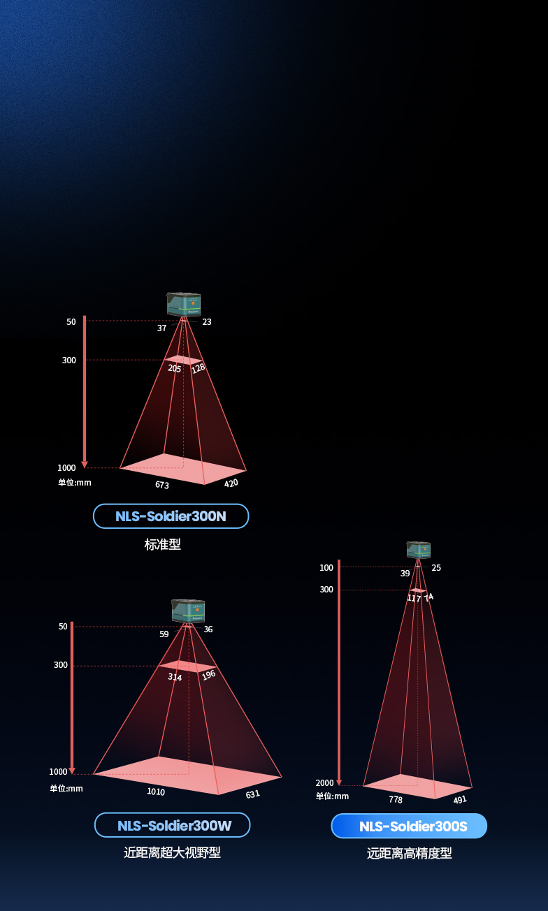 多型號類型
適配多元場景應用
