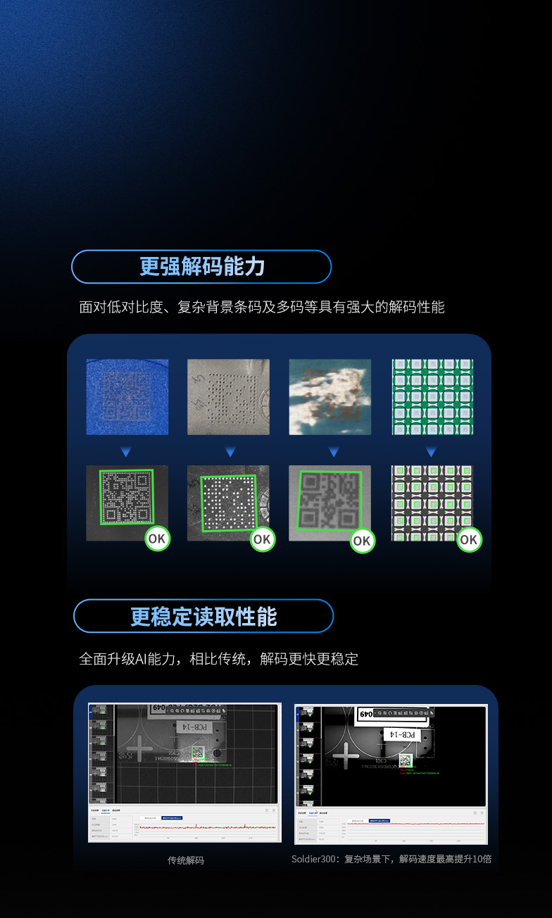 智能升級 
有AI，更強解碼性能