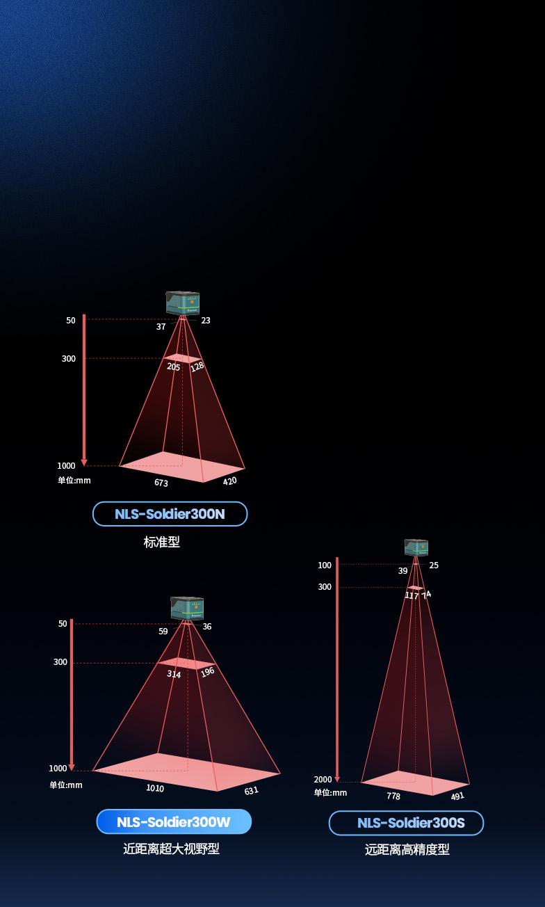 多型號類型  
適配多元場景應用