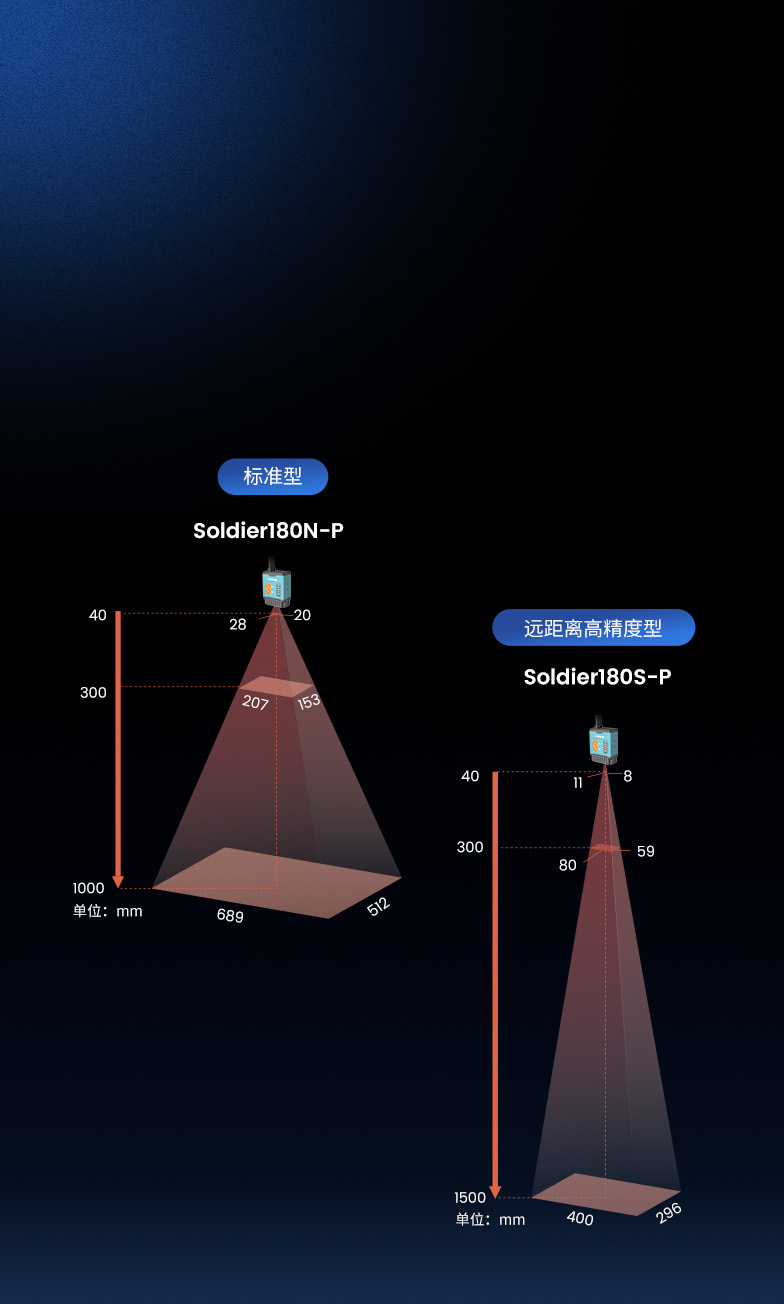 多種版本 
更多應用可能
