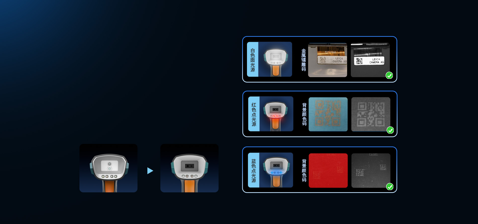 智能三色光源全新優(yōu)化
掃描能力大幅提升
