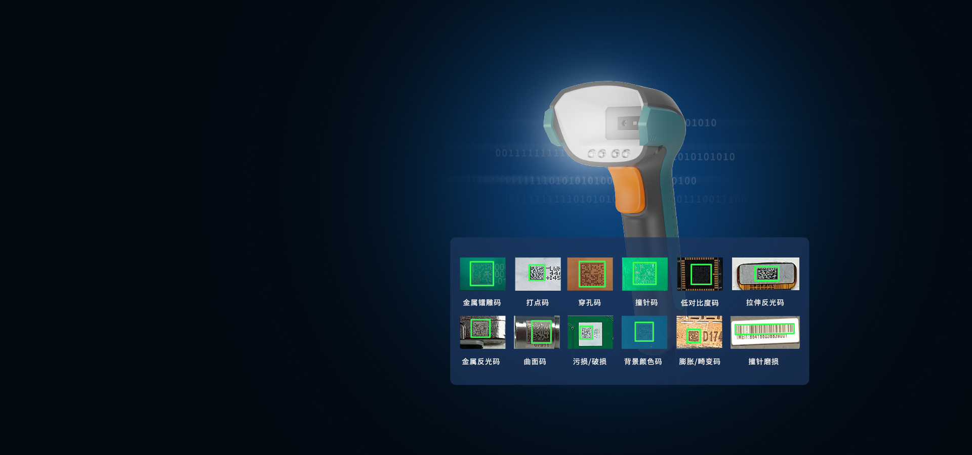 高性能AI平臺
第二代AI解碼算法
