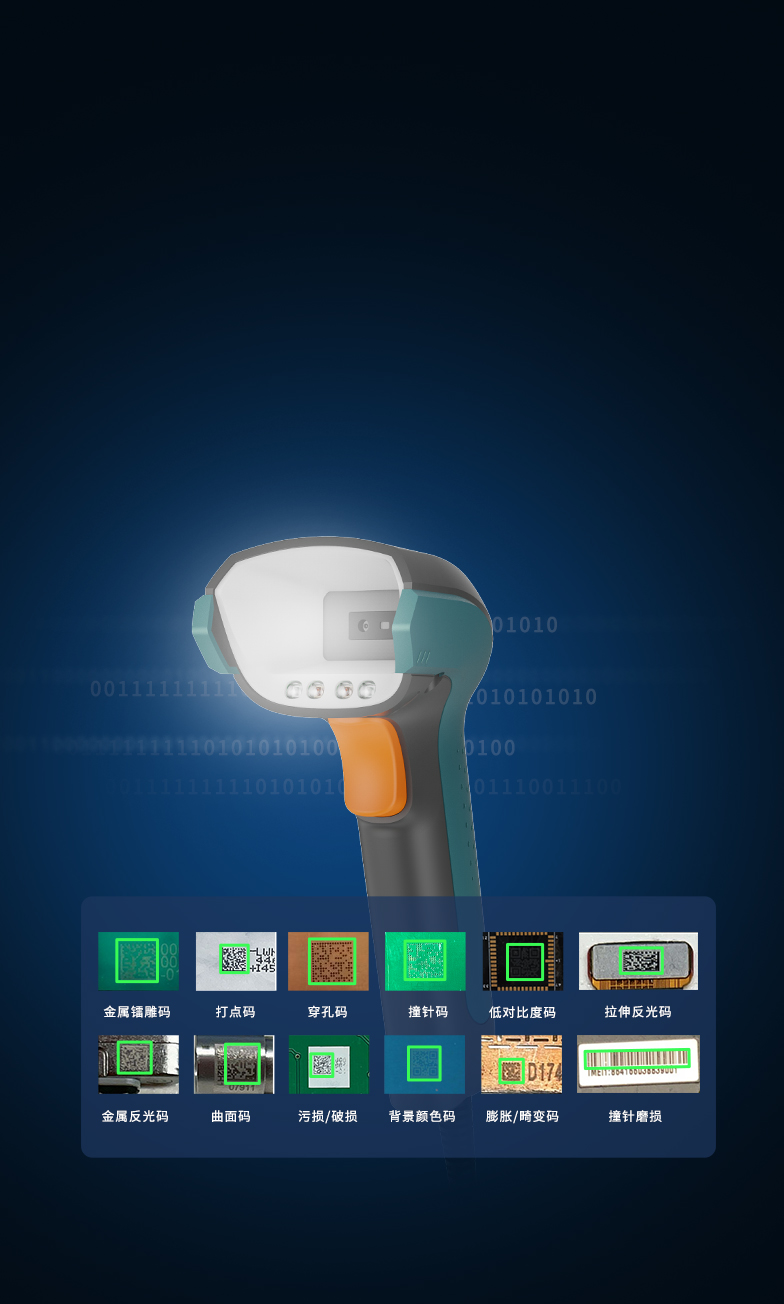 高性能AI平臺
第二代AI解碼算法
