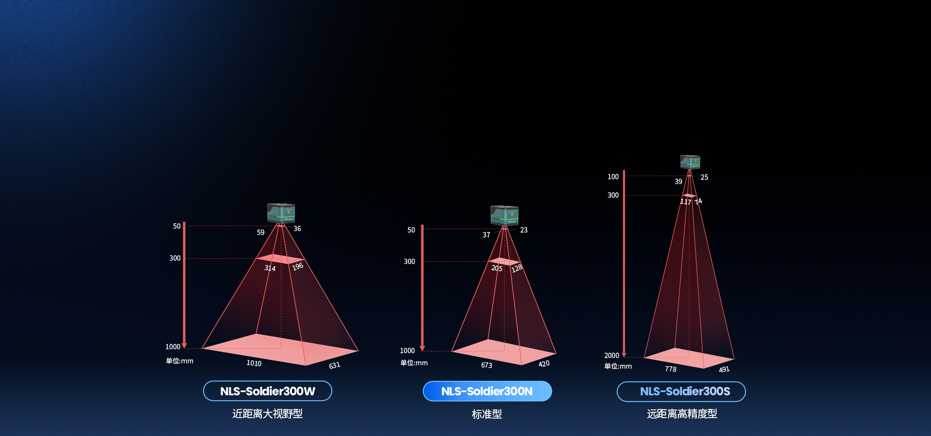 多型號類型
適配多元場景應用
