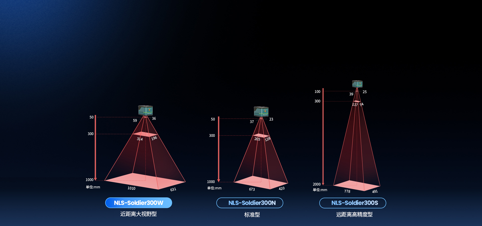 多型號類型  
適配多元場景應用