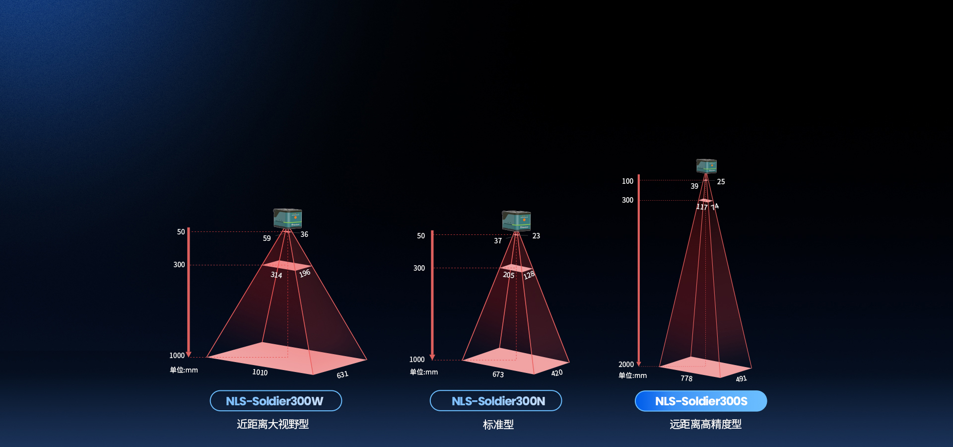 多型號類型
適配多元場景應用
