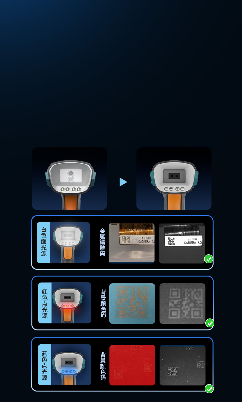 智能三色光源全新優(yōu)化
掃描能力大幅提升
