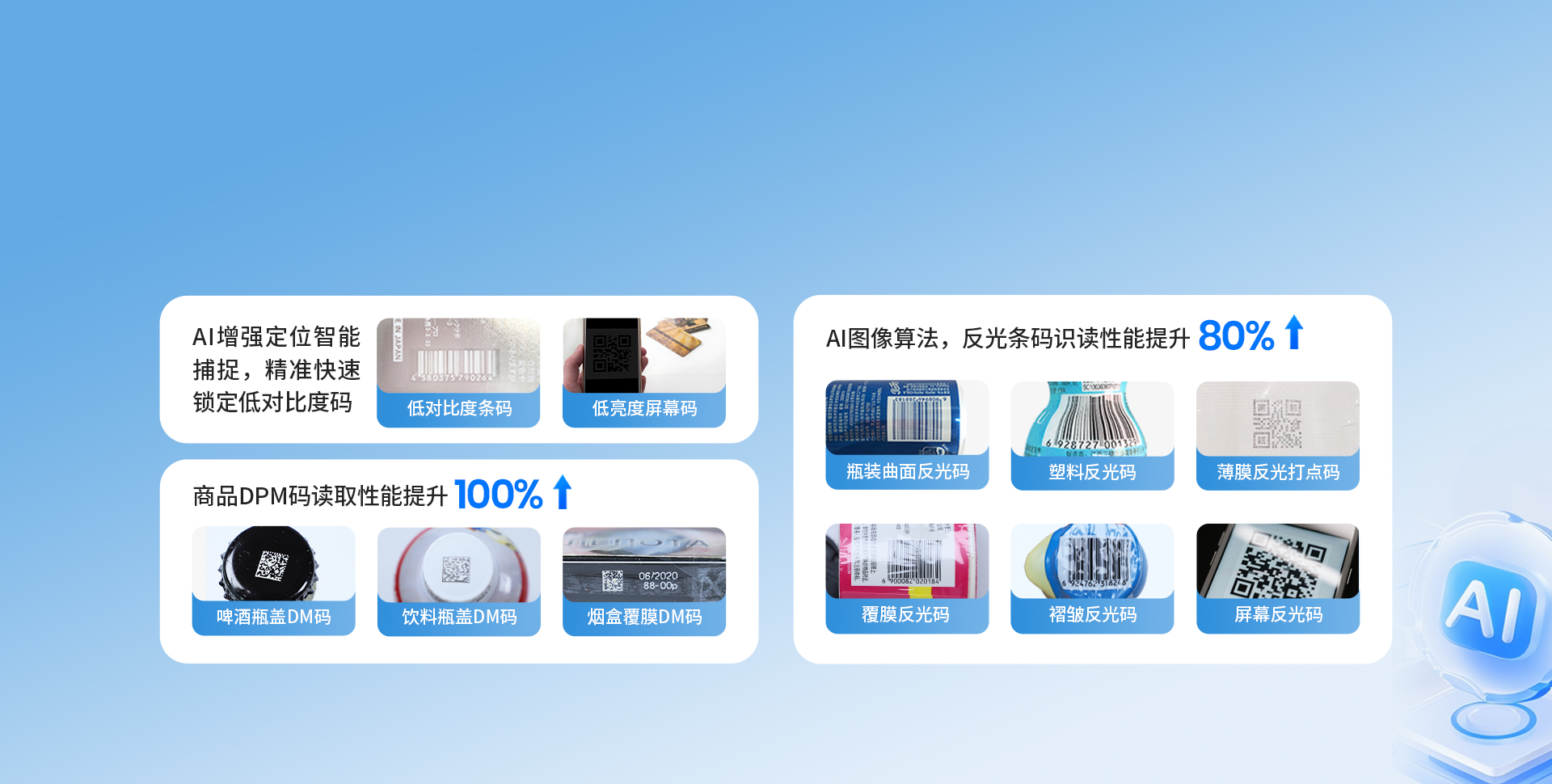 AI核心 算力升級
場景智能優化 效率倍增
