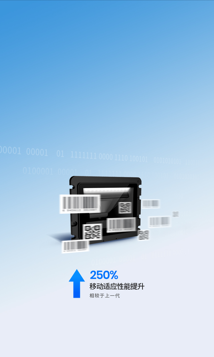 快速感應
支持貼面識讀
