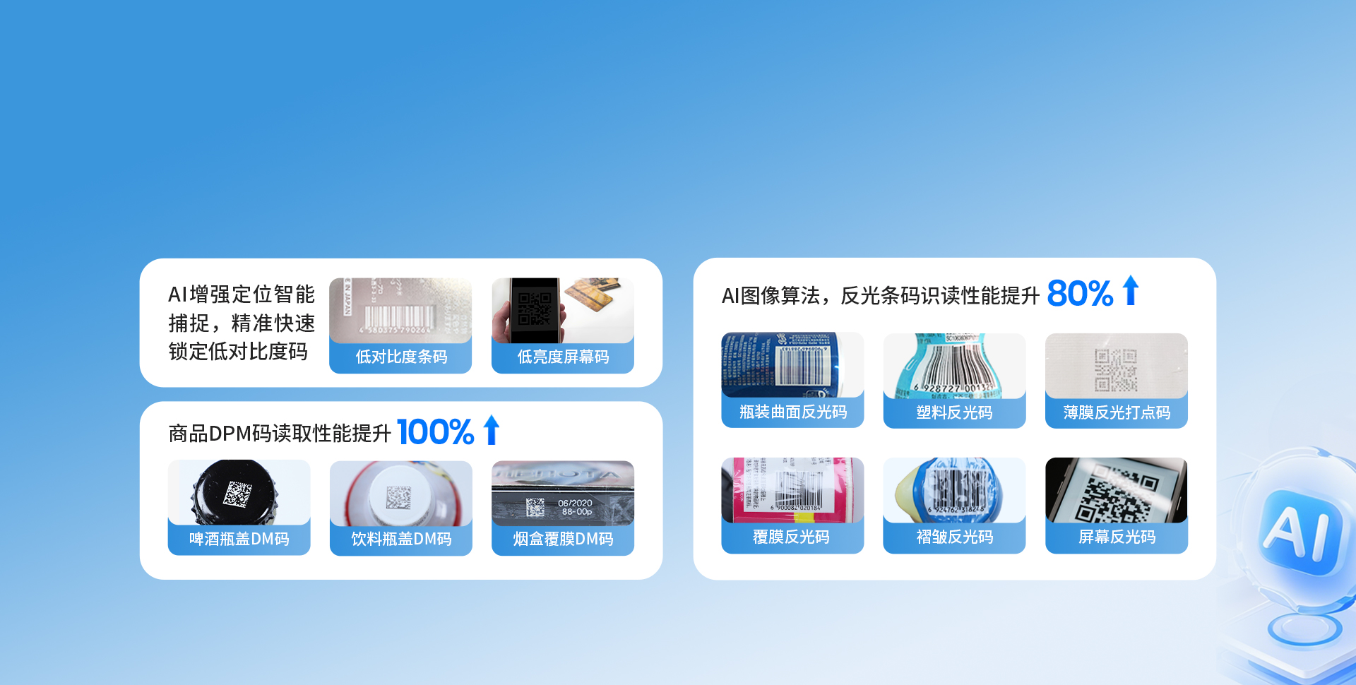 AI核心 算力升級
場景智能優化 效率倍增