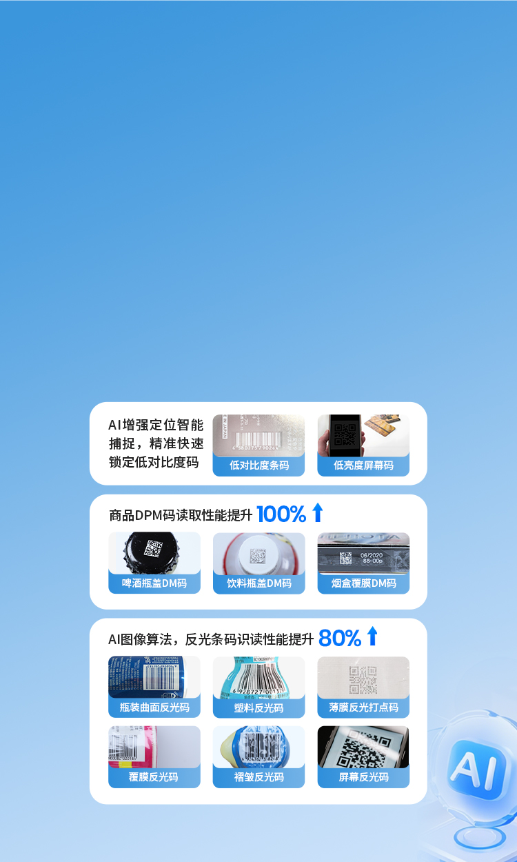 AI核心 算力升級
場景智能優化 效率倍增